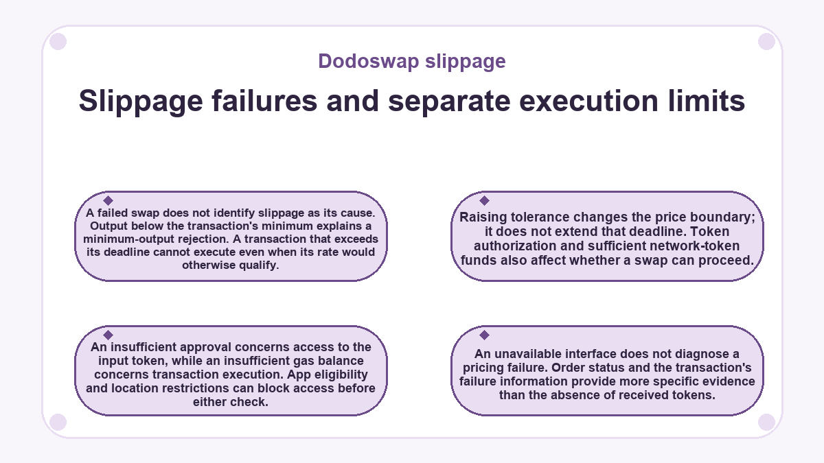 Slippage failures and separate execution limits (Dodoswap slippage)