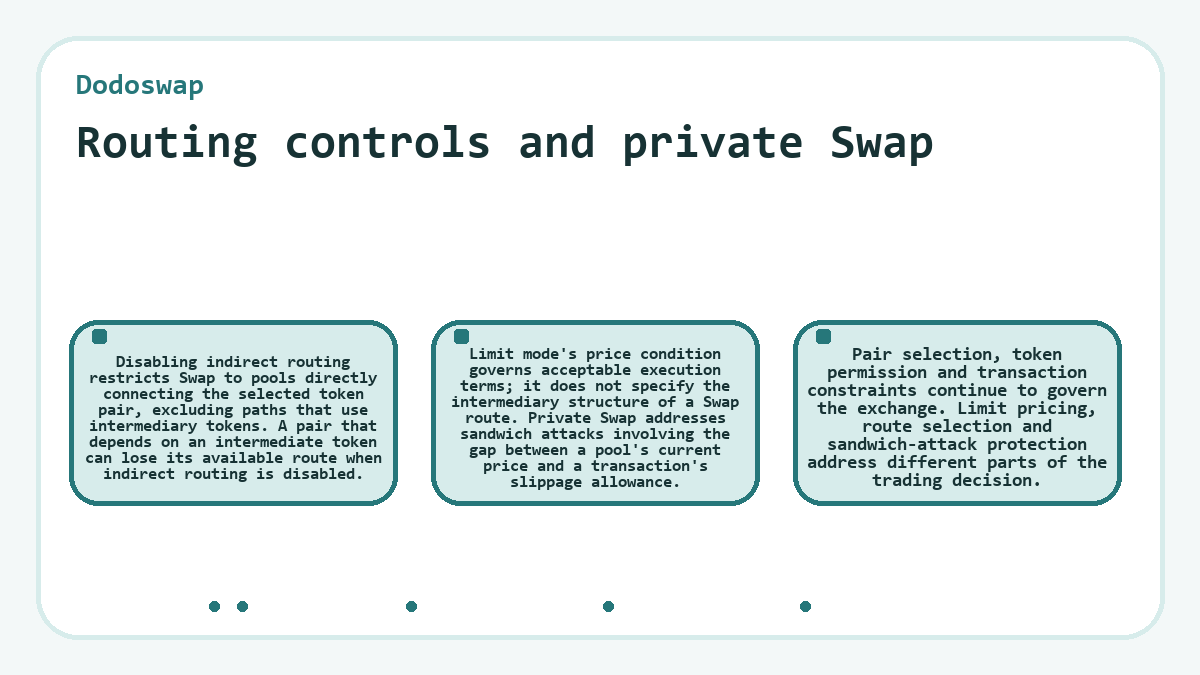 Graphic: Routing controls and private Swap (Dodoswap)